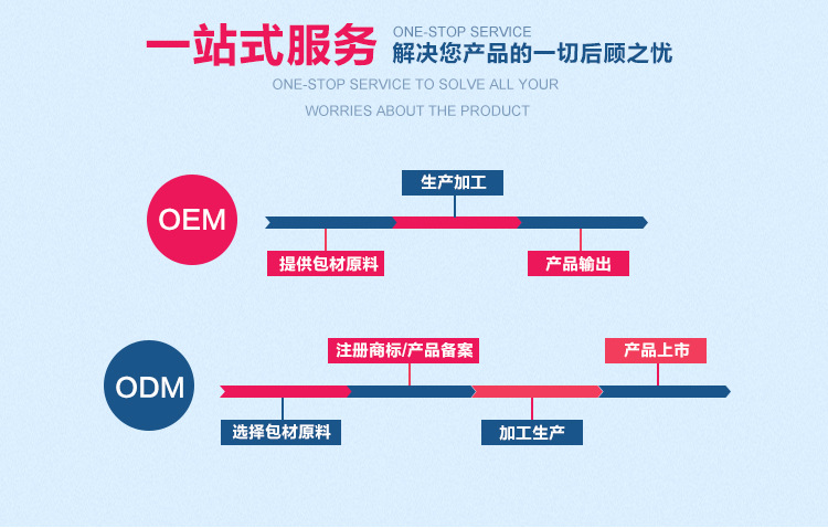 山東J9九游會集團玻尿酸軟糖代加工