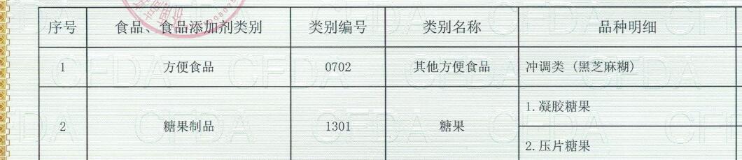 壓片糖果類目