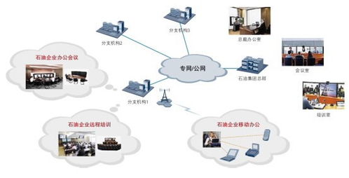 計算機通信網的形成發展與技術開發歷程