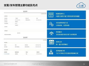 軟件賦能，智贏未來(lái) 云惠ITSM 2.0——智能IT運(yùn)營(yíng)解決方案