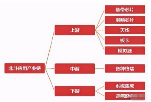 中國(guó)股市衛(wèi)星導(dǎo)航 三大核心驅(qū)動(dòng)，六大龍頭引領(lǐng)高精度、國(guó)產(chǎn)化與基礎(chǔ)軟件服務(wù)新浪潮