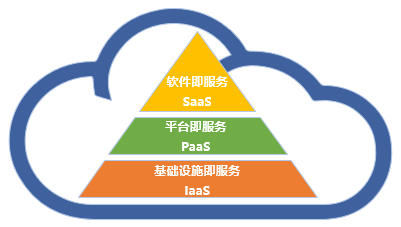 Oracle PaaS4SaaS 賦能寺庫(kù)云轉(zhuǎn)型的堅(jiān)實(shí)數(shù)字基石