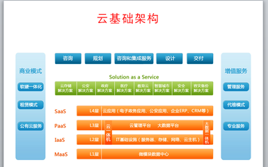 云計(jì)算架構(gòu)層次分類(lèi)詳解 基礎(chǔ)軟件服務(wù)（PaaS）核心解析